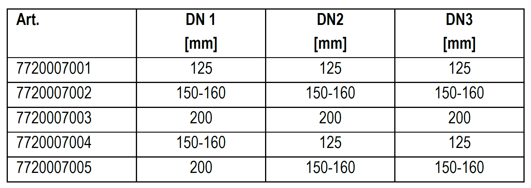 Manicotto di derivazione Eurotherm