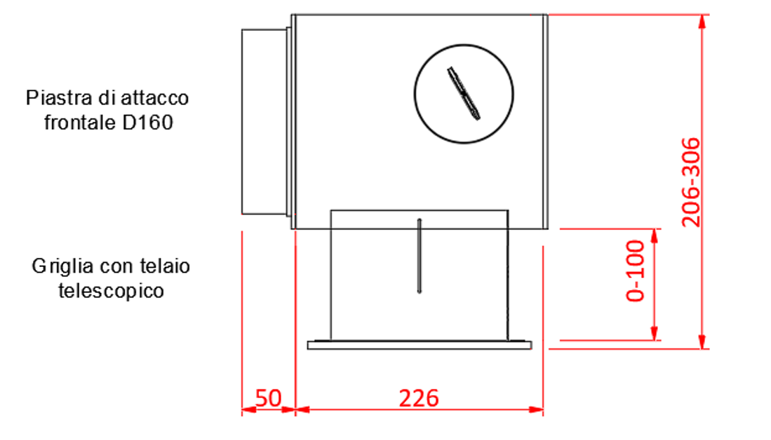Dimensioni box di distribuzione small Eurotherm