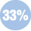 33% scambio convettivo
