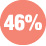46% scambio per irraggiamento
