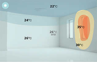 Climatizzazione raffrescamento impianto radiante