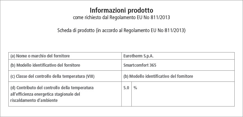 Informazioni impianto riscaldamento e condizionamento