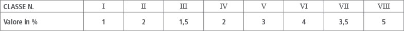 Efficienza energetica stagionale