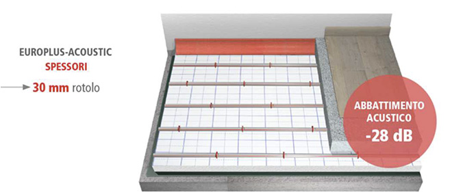 Nuovo Listino Eurotherm 2017 lastra sistema radiante Europlus-acoustic