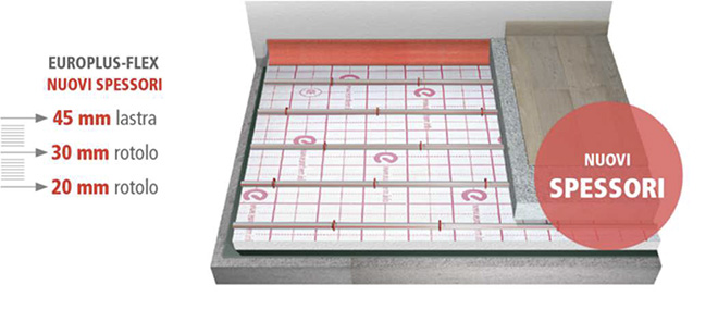 Nuovo Listino Eurotherm 2017 nuovi spessori lastra sistema radiante Europlus-Flex