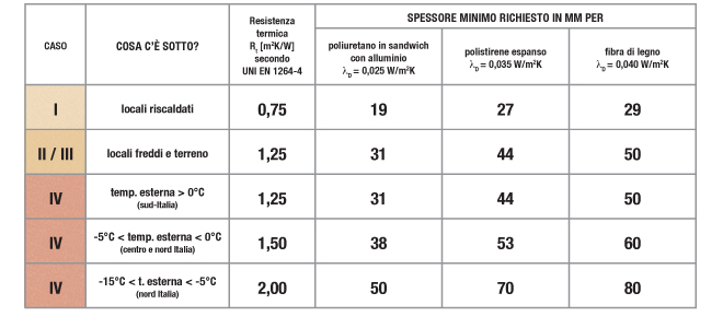 Uni en 1264 4 Riscaldamento a pavimento temperatura