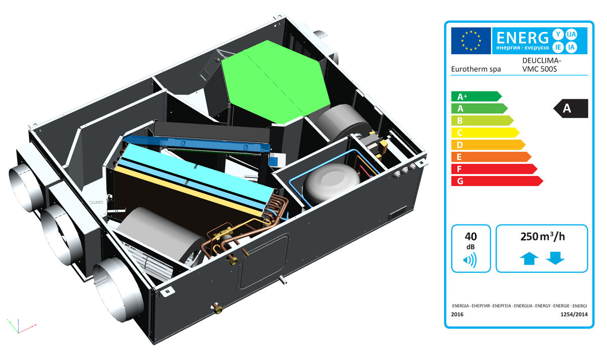 Unità di ventilazione meccanica controllata Deuclima-VMC 500 S con recuperatore di calore ad alta efficienza e trattamento dell’aria