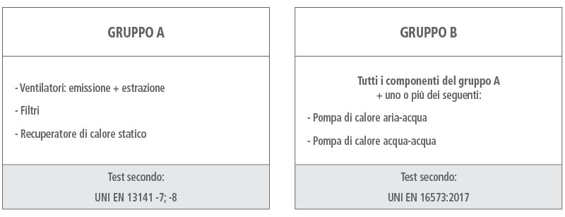 Componenti delle centrali di ventilazione residenziali e bidirezionali