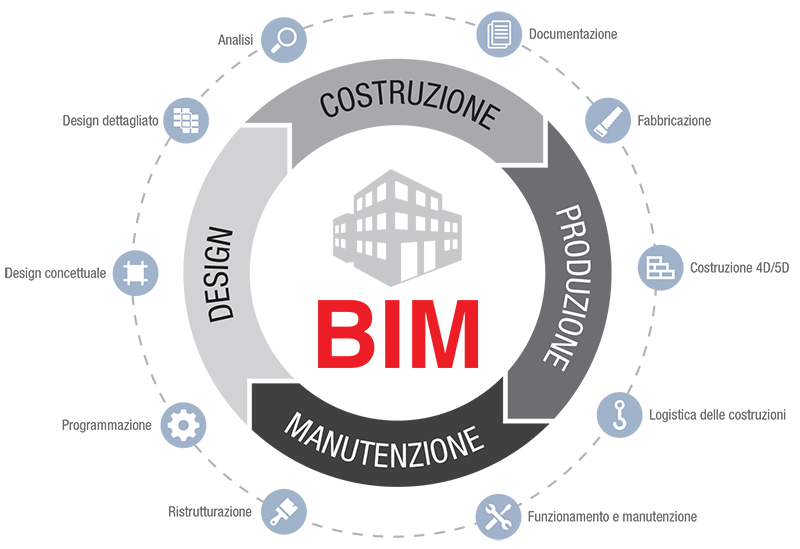 BIM Building Information Modeling