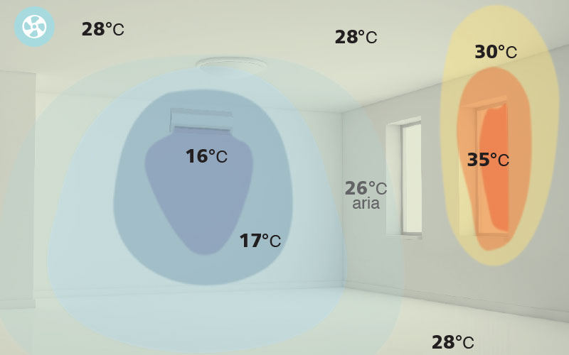 Limiti del raffrescamento ad aria